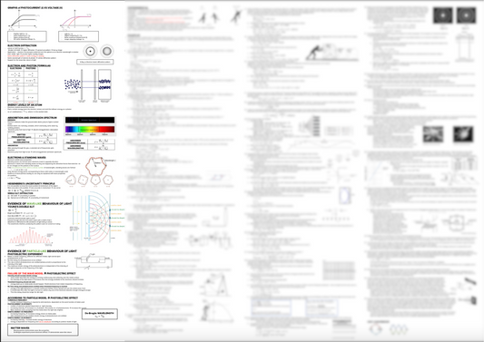Comprehensive VCE Physics Mastery Cheat Sheet for Units 3 & 4