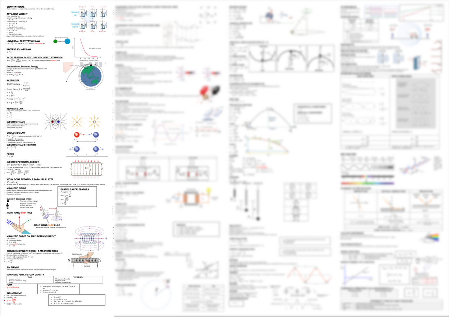 Comprehensive VCE Physics Mastery Cheat Sheet for Units 3 & 4